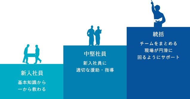 ステップ01イメージ